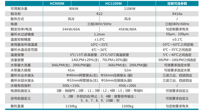 风冷冷水机 HC900M~HC1100M双温系列 风冷冷水机 HC900M~HC1100M双温系列